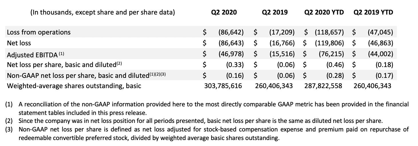 1Second Quarter Financial Highlights