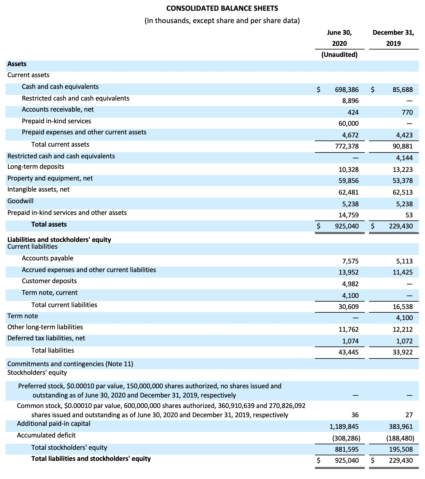 3CONSOLIDATED BALANCE SHEETS