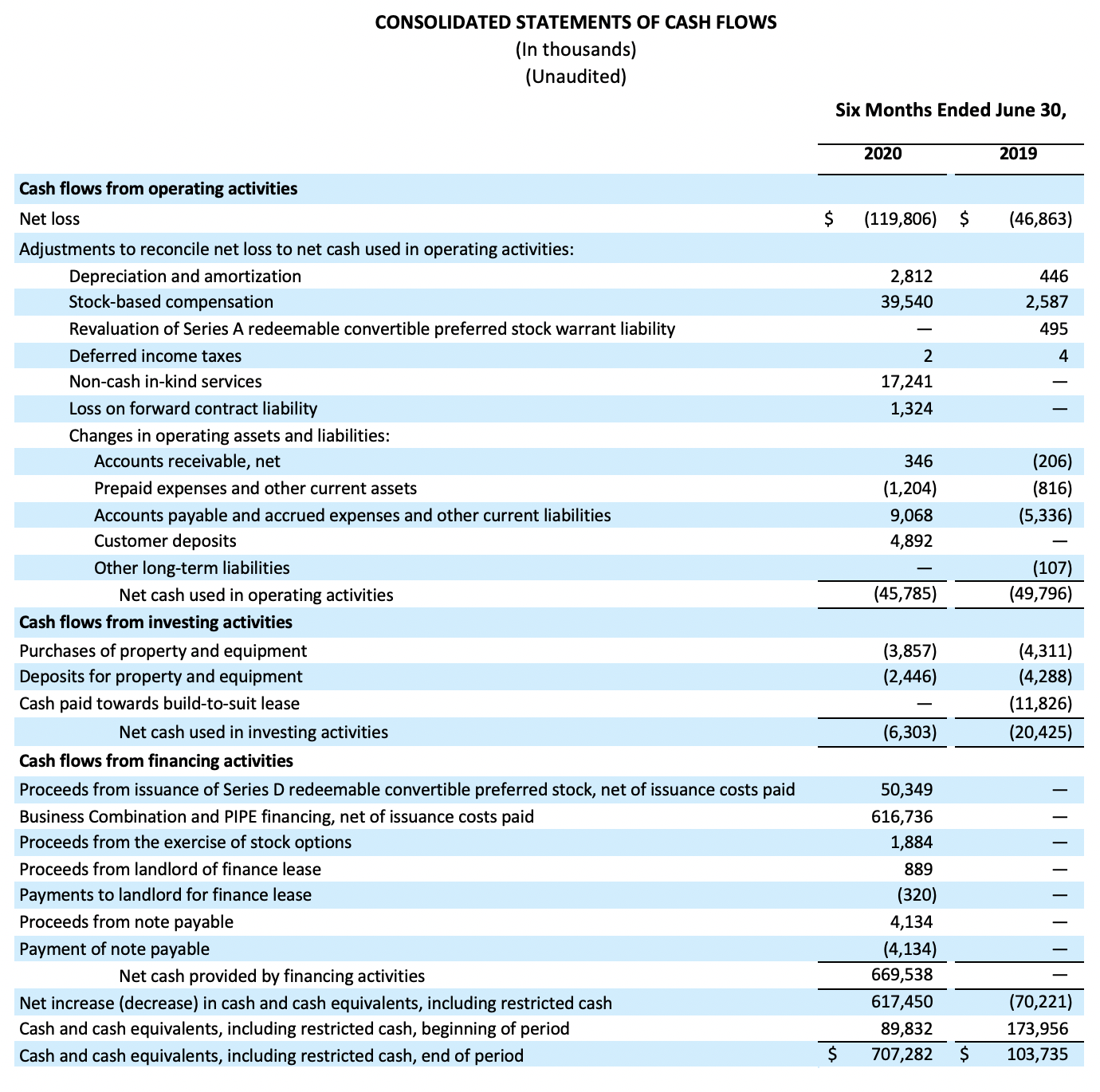 4CONSOLIDATED STATEMENTS OF CASH FLOWS