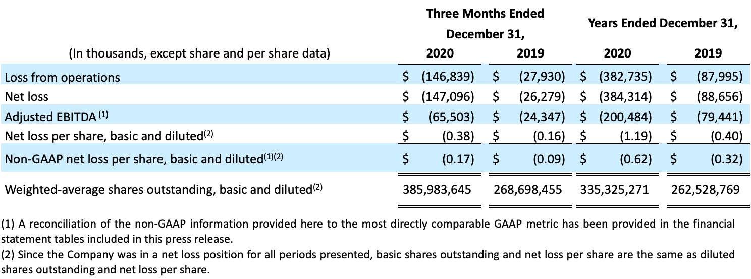 Fourth Quarter and Full Year Financial Highlights2