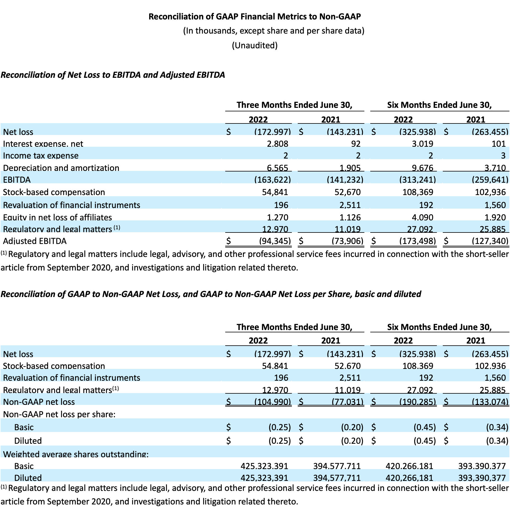 Delta Galil Reports Record Third Quarter 2022 Sales and EBIT